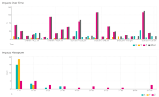 Impacts & Histogram_7.3.17_cloud page section 1.3-1.png